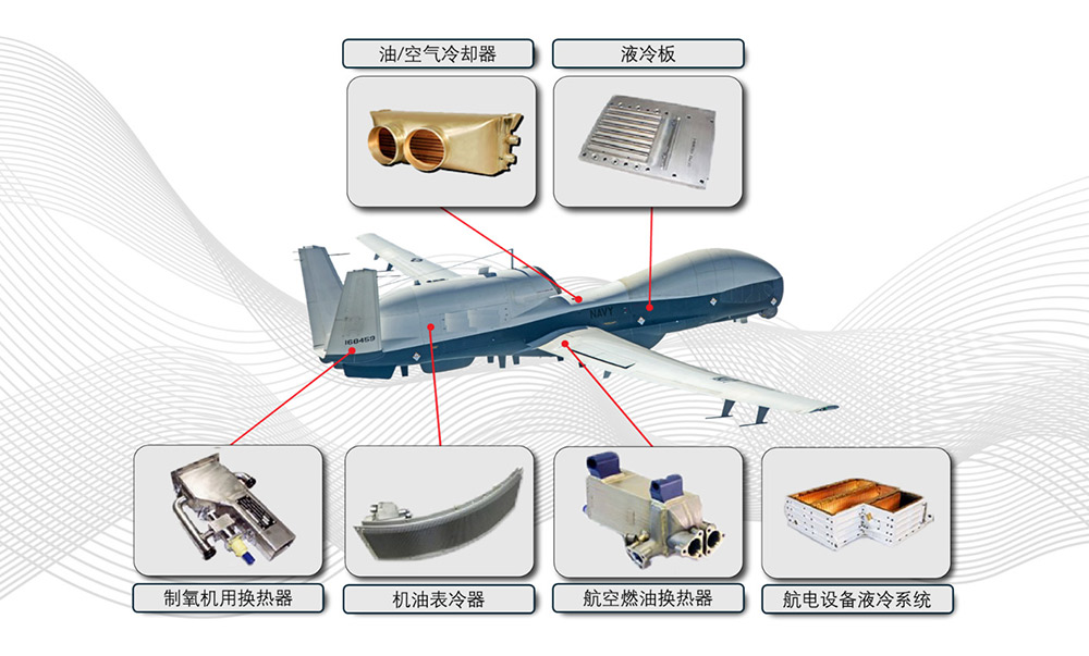 无人机用换热器