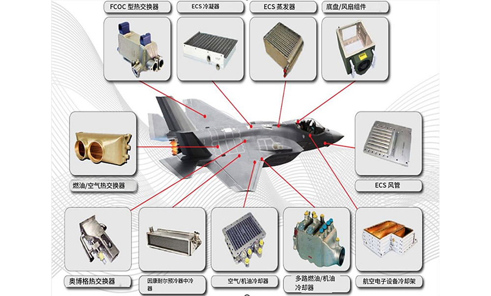 军用飞机用换热器