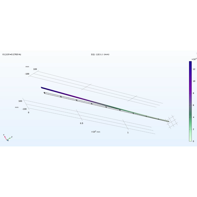 模态与谐振响应仿真分许