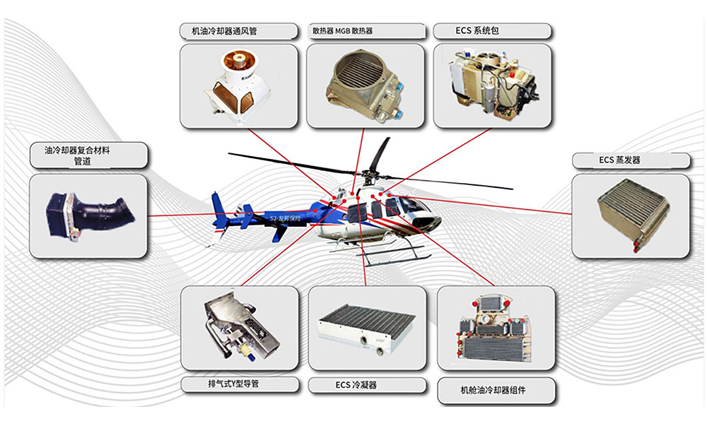 垂直起降设备用换热器